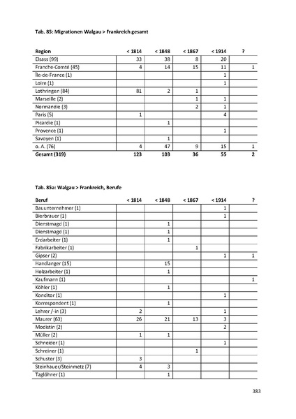 Datei:Dissertation Teil A.pdf