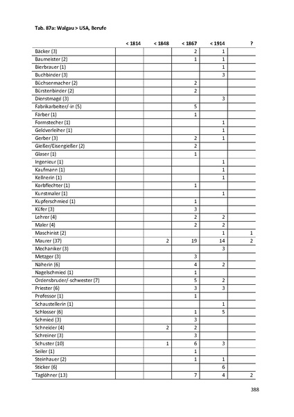 Datei:Dissertation Teil A.pdf