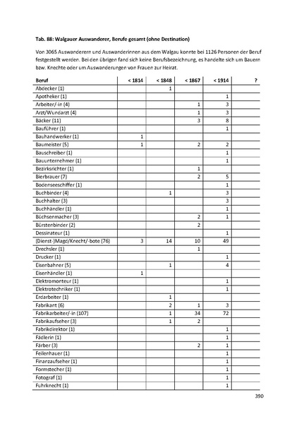 Datei:Dissertation Teil A.pdf