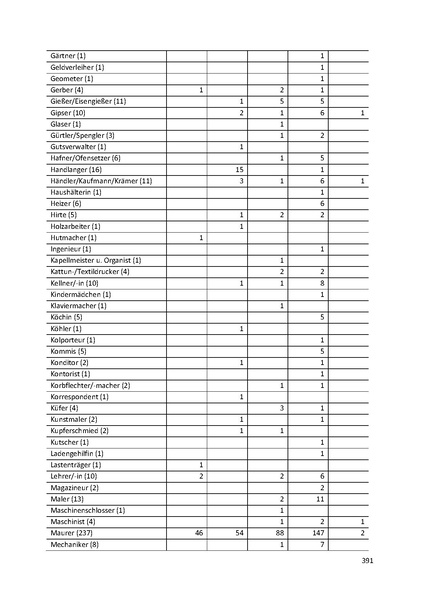 Datei:Dissertation Teil A.pdf