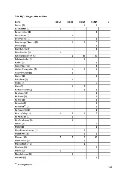Datei:Dissertation Teil A.pdf