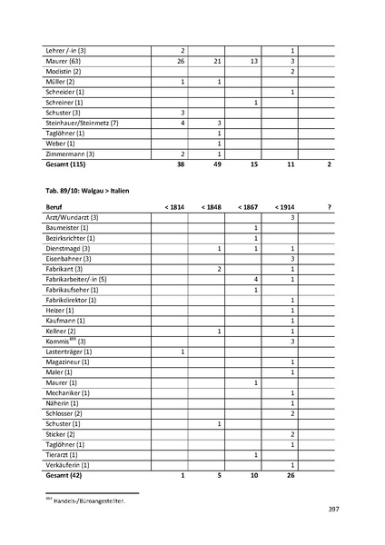 Datei:Dissertation Teil A.pdf