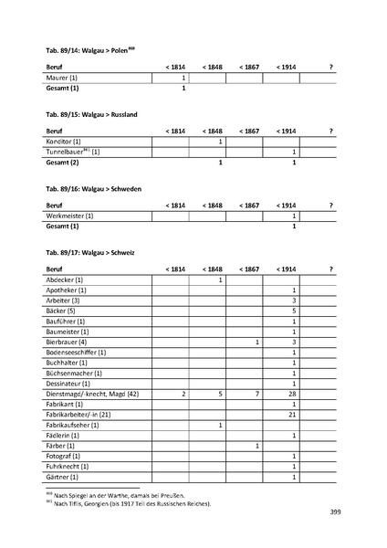 Datei:Dissertation Teil A.pdf