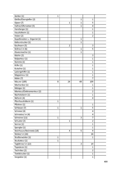 Datei:Dissertation Teil A.pdf