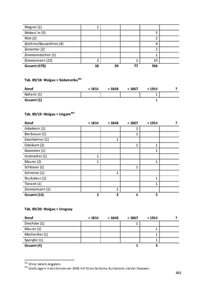 Datei:Dissertation Teil A.pdf