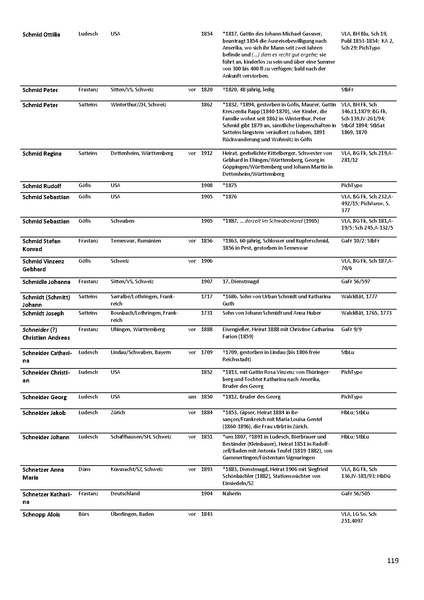 Datei:Dissertation Teil B.pdf