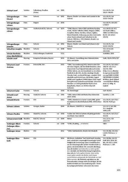 Datei:Dissertation Teil B.pdf