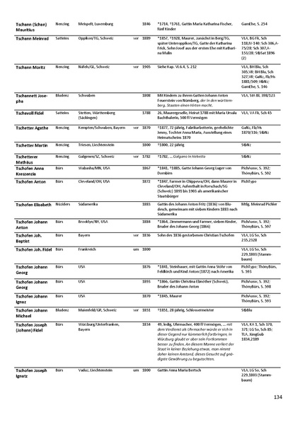 Datei:Dissertation Teil B.pdf