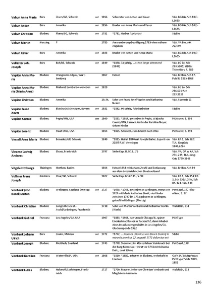 Datei:Dissertation Teil B.pdf