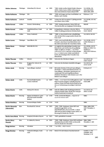 Datei:Dissertation Teil B.pdf