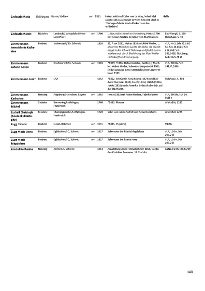Datei:Dissertation Teil B.pdf