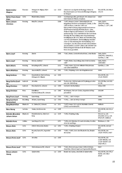 Datei:Dissertation Teil B.pdf