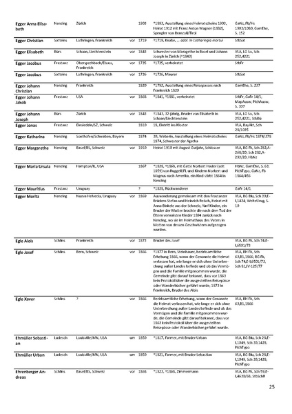Datei:Dissertation Teil B.pdf