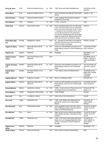 Datei:Dissertation Teil B.pdf
