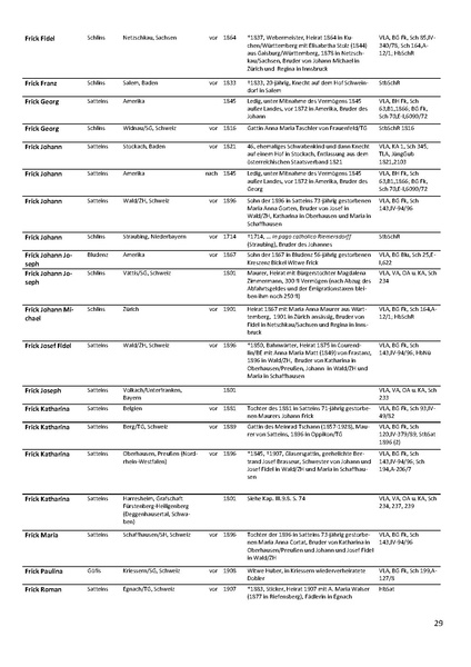 Datei:Dissertation Teil B.pdf