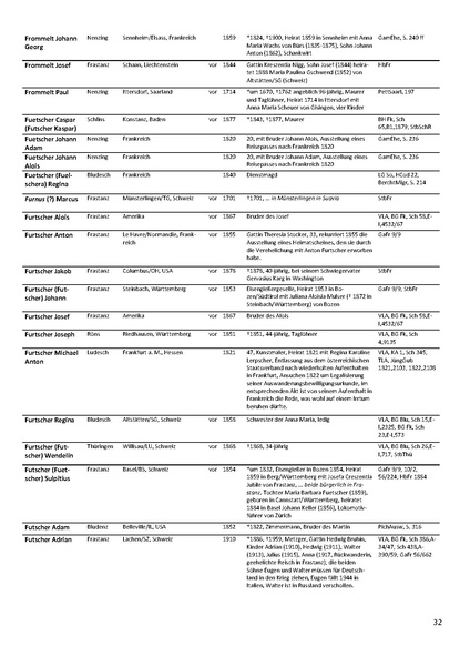 Datei:Dissertation Teil B.pdf