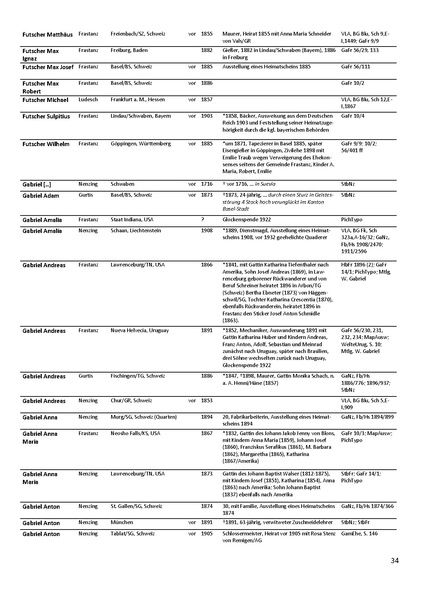 Datei:Dissertation Teil B.pdf