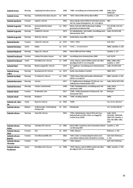 Datei:Dissertation Teil B.pdf