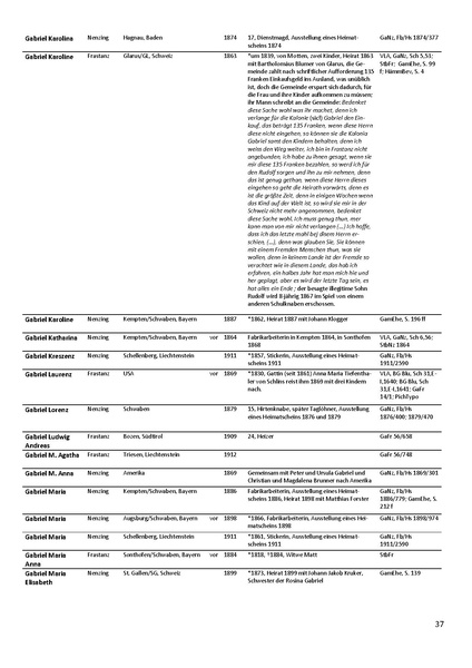 Datei:Dissertation Teil B.pdf