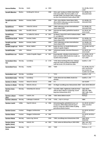 Datei:Dissertation Teil B.pdf