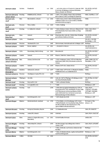 Datei:Dissertation Teil B.pdf