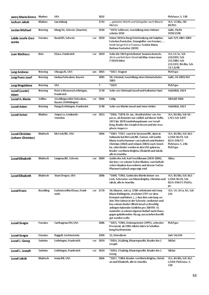 Datei:Dissertation Teil B.pdf