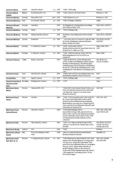 Datei:Dissertation Teil B.pdf