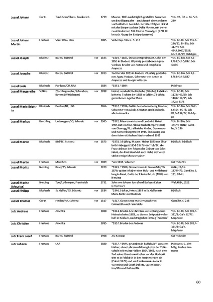 Datei:Dissertation Teil B.pdf