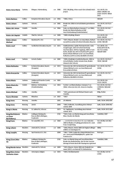 Datei:Dissertation Teil B.pdf