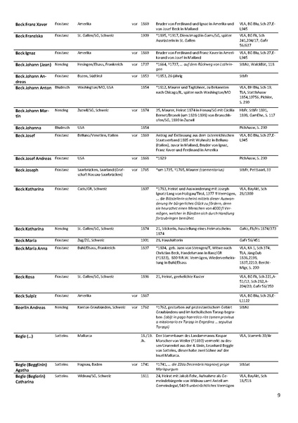 Datei:Dissertation Teil B.pdf